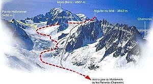 Vallée blanche